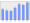 Evolucion de la populacion 1962-2008