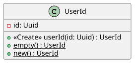 A UML class diagram for a strongly typed identifier.