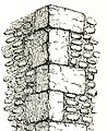 Le chaînage d'angle du transept sud de Stow Minster (Lincolnshire)