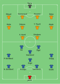 Alineación inicial