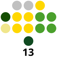 La Union Provincial Board composition