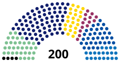Struktura Izba Poselska Parlamentu Republiki Czeskiej