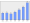 Evolucion de la populacion 1962-2008