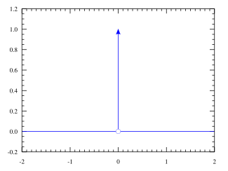 Dirac delta fonksiyonu gösterimi