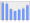 Evolucion de la populacion 1962-2008