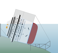 Plattform und Caissons