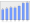 Evolucion de la populacion 1962-2008