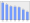 Evolucion de la populacion 1962-2008