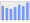 Evolucion de la populacion 1962-2008