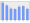 Evolucion de la populacion 1962-2008