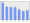 Evolucion de la populacion 1962-2008