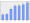 Evolucion de la populacion 1962-2008