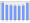 Evolucion de la populacion 1962-2008