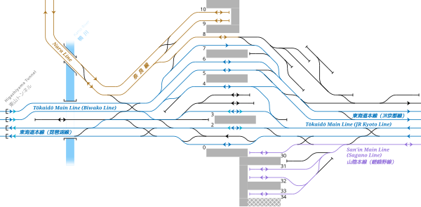 西日本旅客鐵道 京都站 構內配線略圖