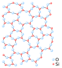 Атоми на Si и O; секој атом има ист број на обврзници, но целокупниот распоред на атомите е случаен