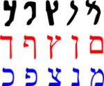 אותיות מנצפ"ך בכתב ארמי ובכתב עברי