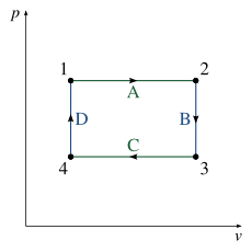 Generalizirani PV dijagram