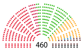 Розподіл місць