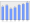 Evolucion de la populacion 1962-2008