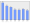 Evolucion de la populacion 1962-2008