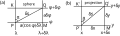 Image 23Infinitesimal elements on the sphere and a normal cylindrical projection (from Scale (map))