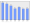 Evolucion de la populacion 1962-2008