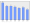 Evolucion de la populacion 1962-2008