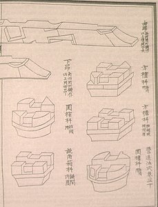 Bracket and cantilever arms, Yingzao Fashi (1103)