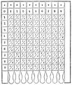 Image 12"Table of Pythagoras" on Napier's bones (from Multiplication table)