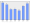 Evolucion de la populacion 1962-2008