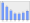 Evolucion de la populacion 1962-2008