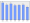 Evolucion de la populacion 1962-2008