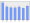 Evolucion de la populacion 1962-2008