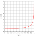 Minijatura verzije (13:19, 20 decembar 2009)