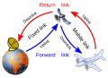 Bodenerdfunkstelle (1.82 links), Luftfahrzeugerdfunkstelle (1.84 rechts)