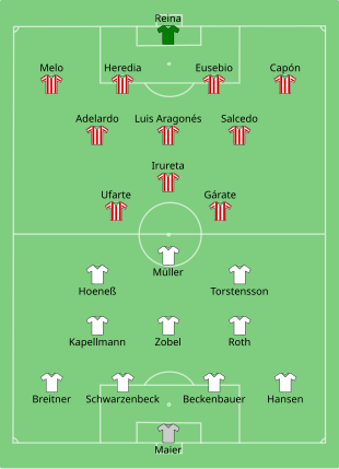 Az 1974-es döntő első mérkőzésének kezdőcsapatai