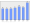 Evolucion de la populacion 1962-2008