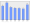 Evolucion de la populacion 1962-2008