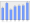 Evolucion de la populacion 1962-2008