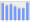 Evolucion de la populacion 1962-2008