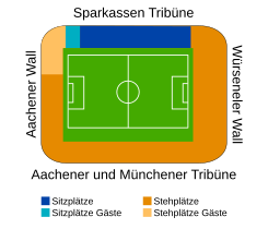 Schema des alten Tivoli