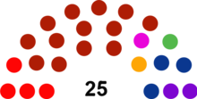 XXIV Legislatura del Congreso del Estado de Baja California (actualización).png