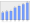 Evolucion de la populacion 1962-2008