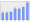 Evolucion de la populacion 1962-2008