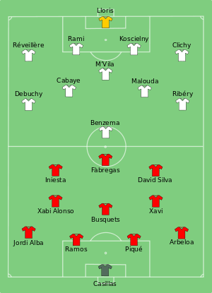 Composition de l'Espagne et de la France lors du match du 23 juin 2012.