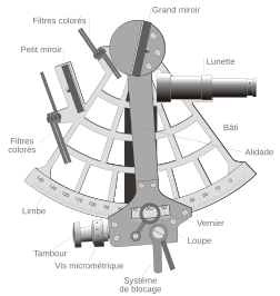 Schéma d’un sextant de marine, utilisé pour l’observation des corps célestes. (image vectorielle)