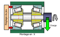 Problèmes technologiques du montage en X