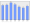 Evolucion de la populacion 1962-2008