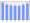 Evolucion de la populacion 1962-2008