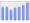 Evolucion de la populacion 1962-2008